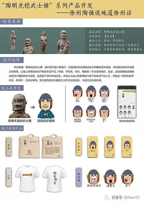 "赢在徐州"—2018徐州市第二届文化创意产品设计大赛获奖作品